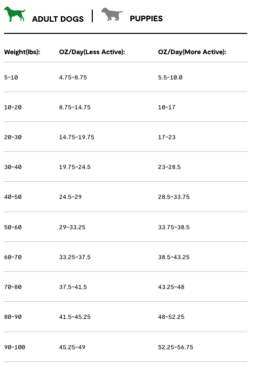 Open Farm Limited Edition Winter Blend | Naughty or Nice Chicken & Brown Rice